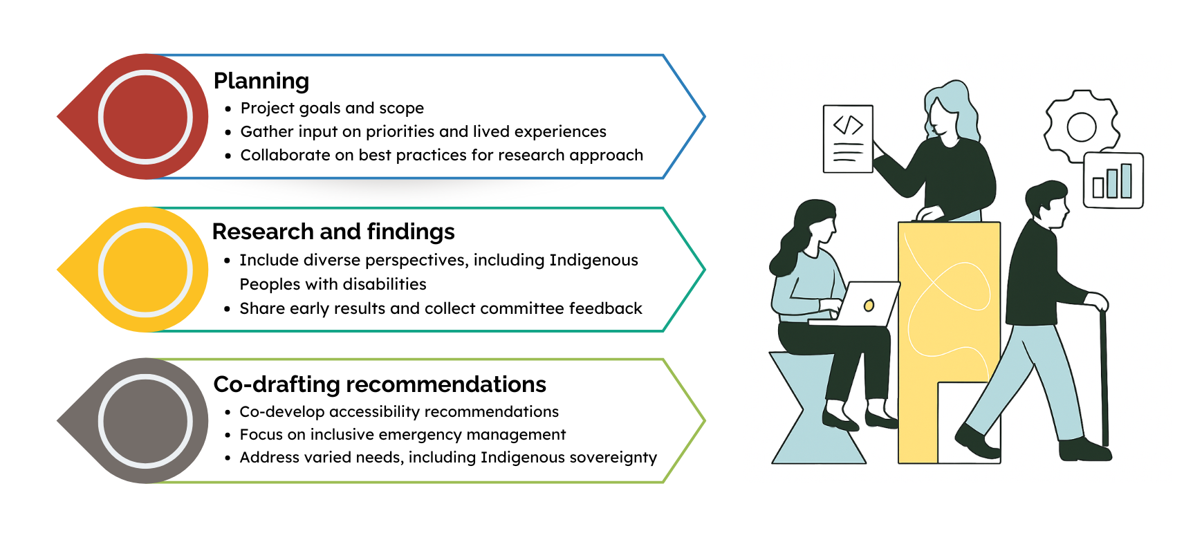 Advisory committee graphic EN