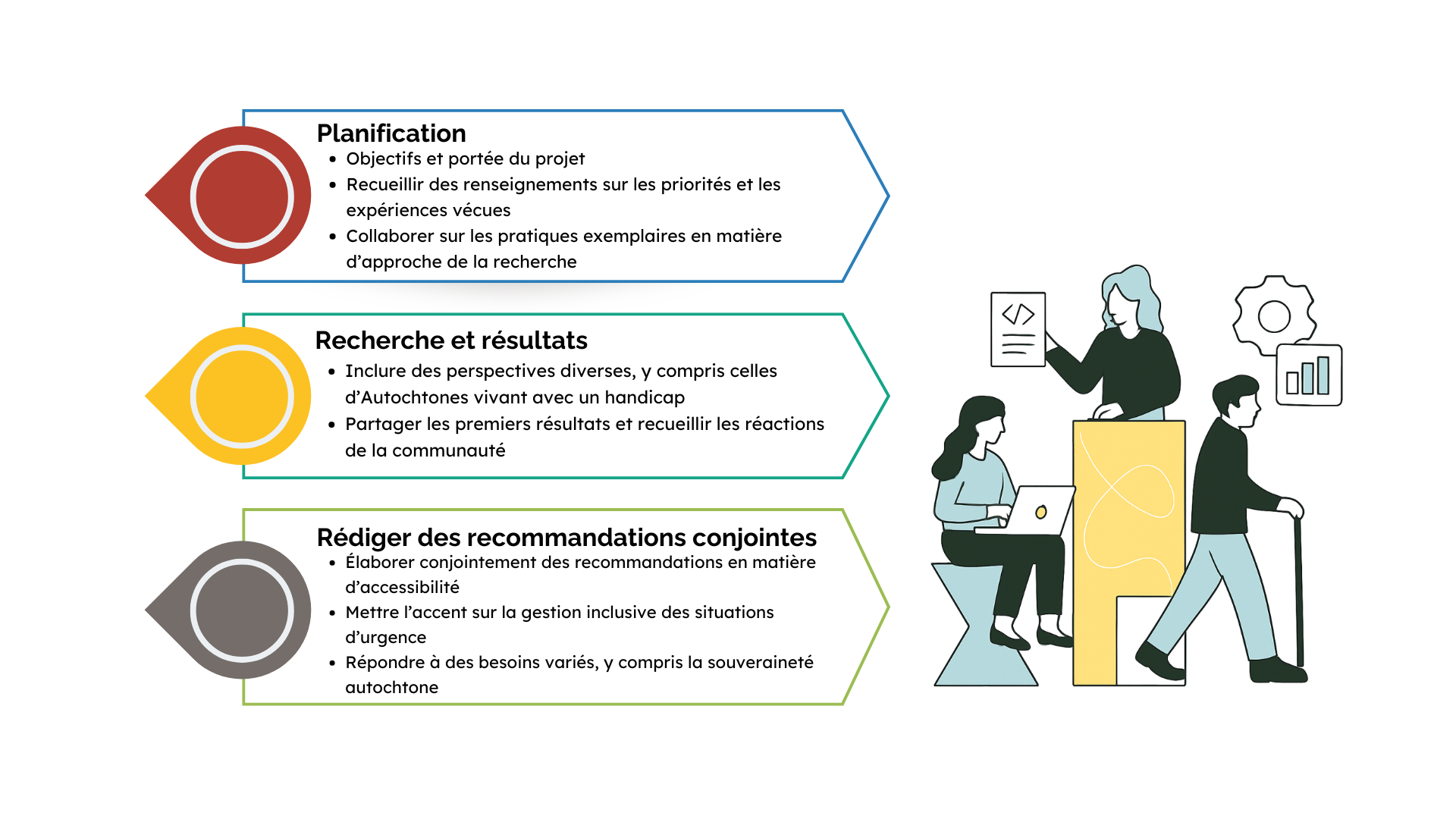 Graphique du comité consultatif