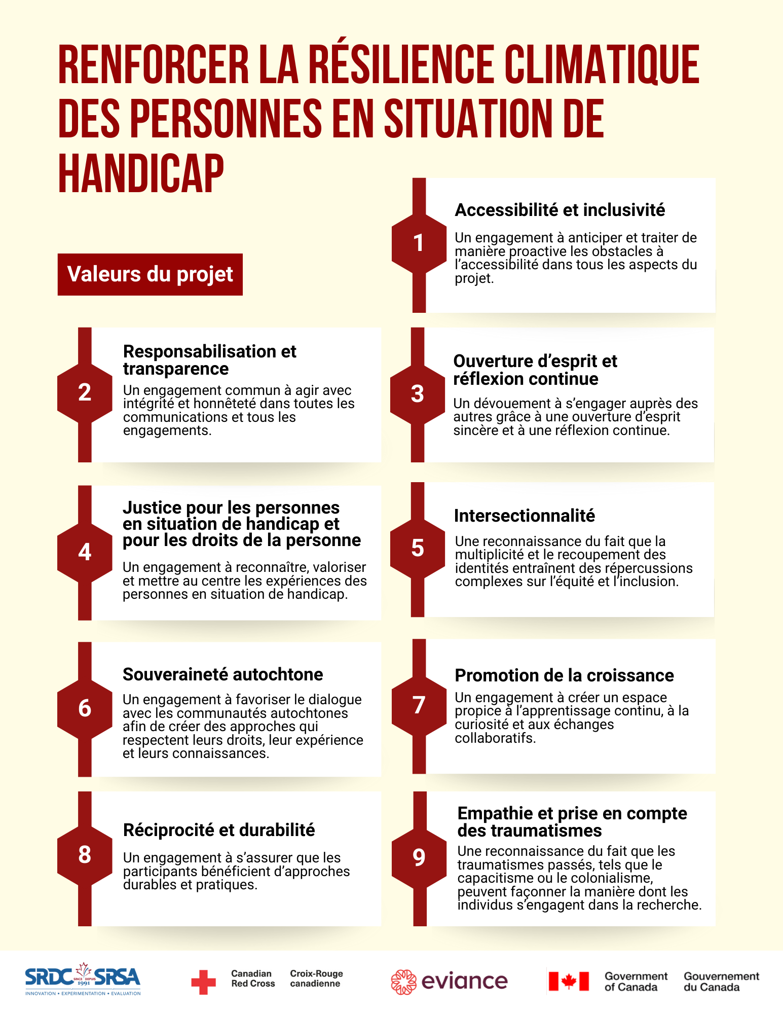 Valeurs du projet - Infographies